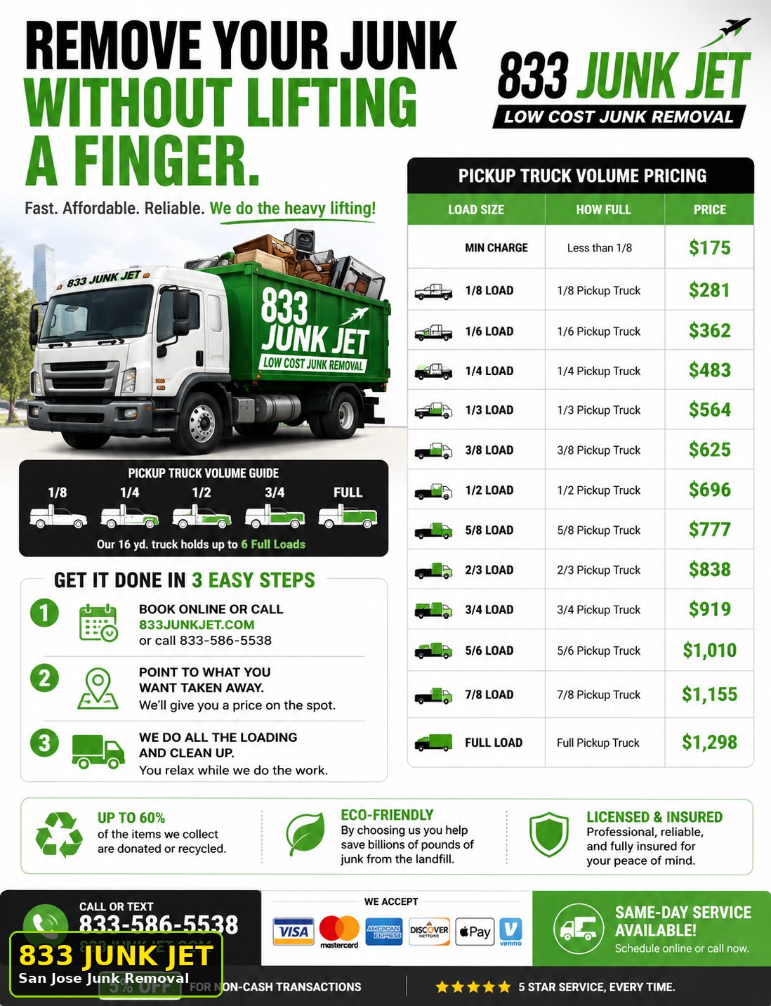 Appliance removal San Jose by 833 Junk Jet